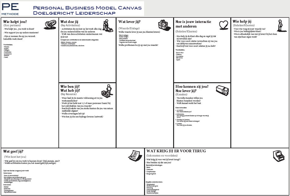 PE Methode  Canvas  Business Model 